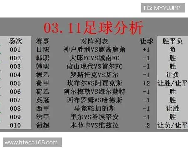 重庆足球队近期状态分析与表现评估及未来发展趋势探讨